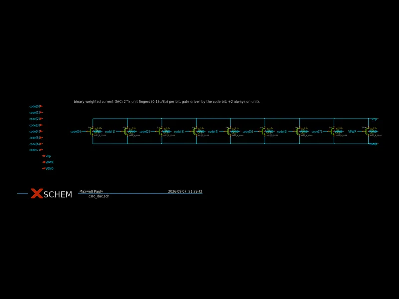 Schematic of the 8-bit current DAC